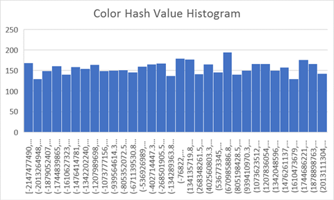 histogram