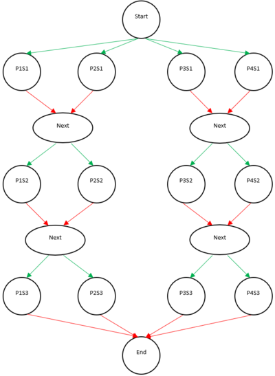 PhasedPoint2PointCompGraph.PNG