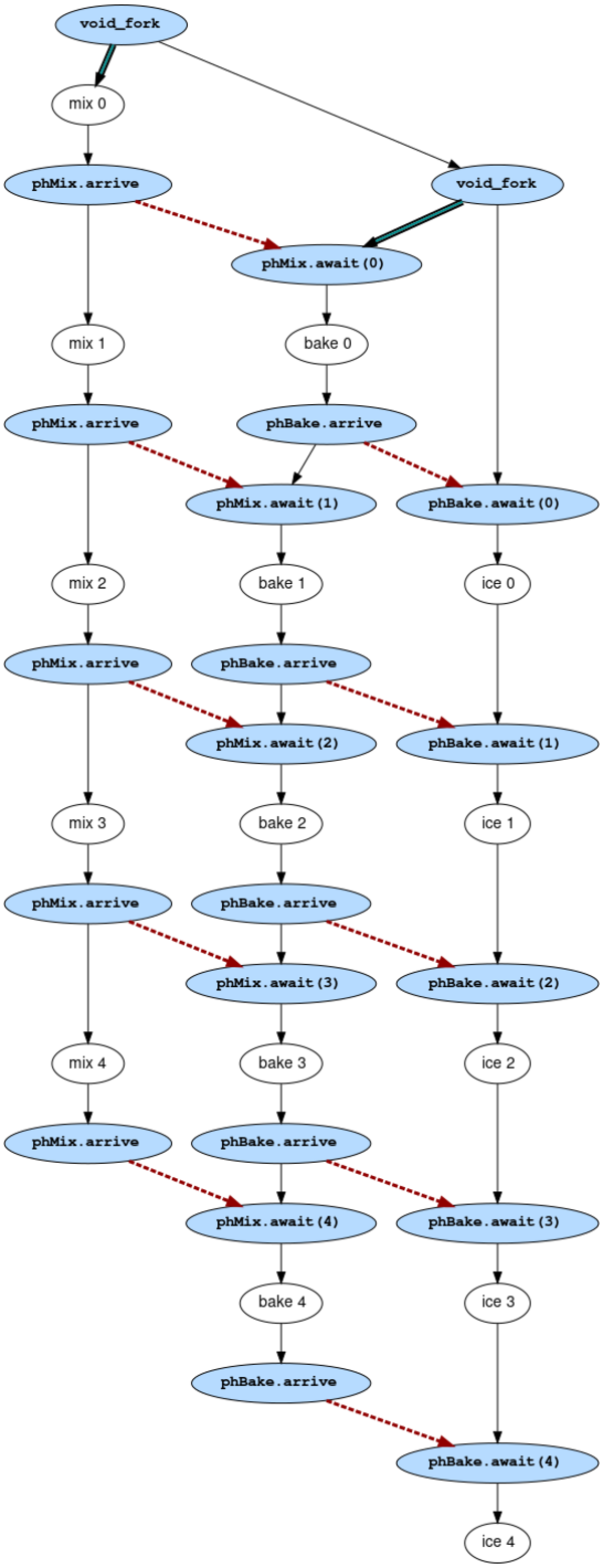 CakePipeline.svg