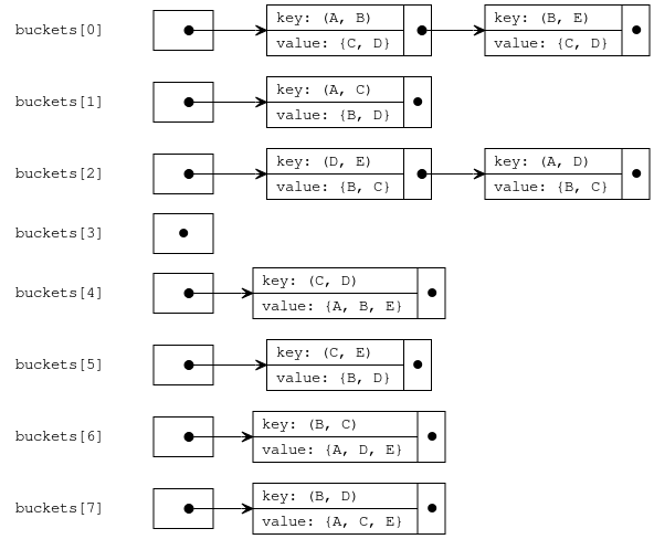 MutualFriends ReduceAllResult.svg