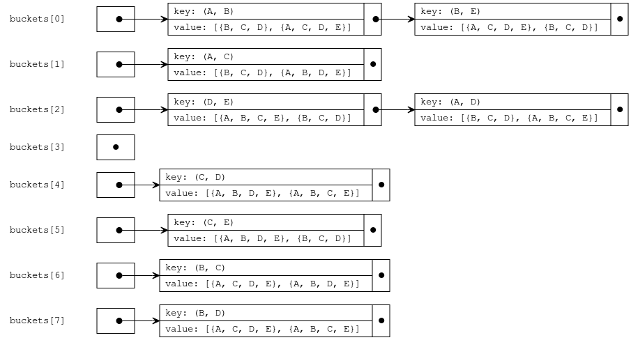 MutualFriends AccumulateAllResult.svg