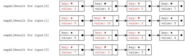 Cards MapAllResult.svg