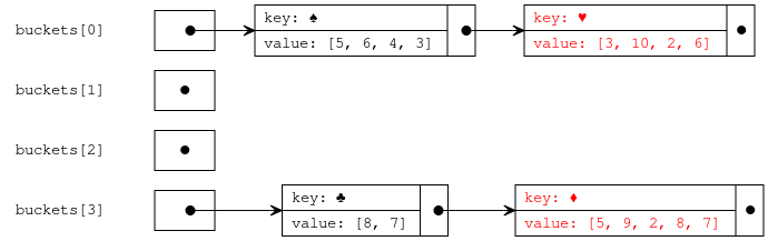 Cards AccumulateAllResult.svg