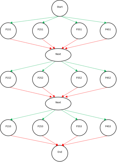 PhasedCompGraph.PNG