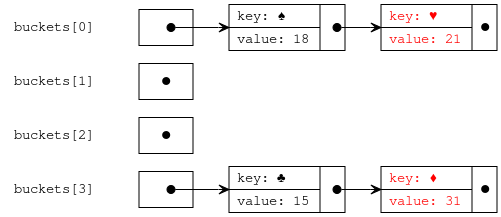 Cards ReduceAllResult.svg