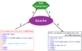 PHP-Apache Flowchart.png