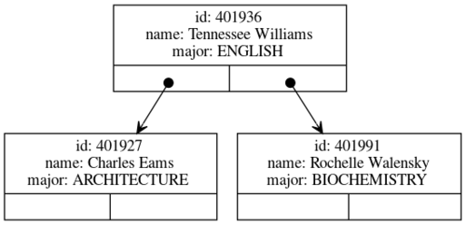 Bst example students.svg