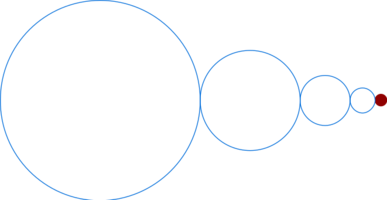 Shrinking-to-the-right-circles 4.svg