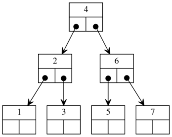 Binary int tree 7.svg