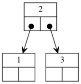 Binary int tree 3.svg