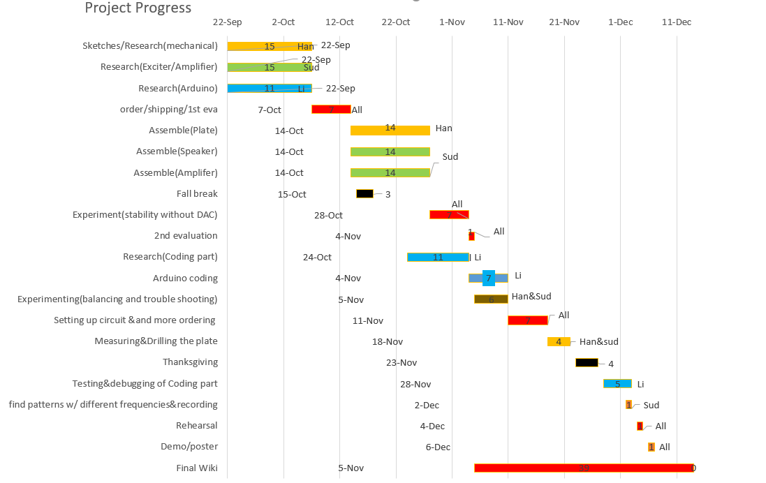 Ganttchart(12.13).png