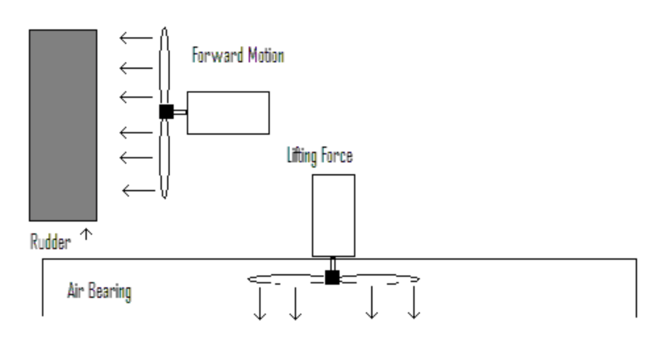 Hovercraft Diagram.png