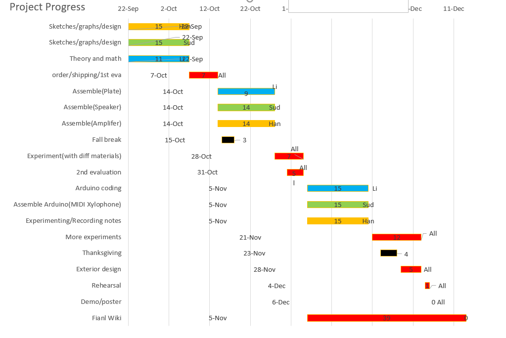 Ganttchart(10.7).png