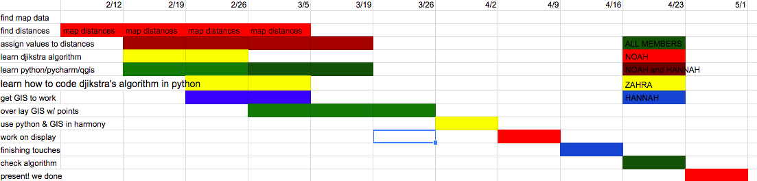 Access GANTT.png