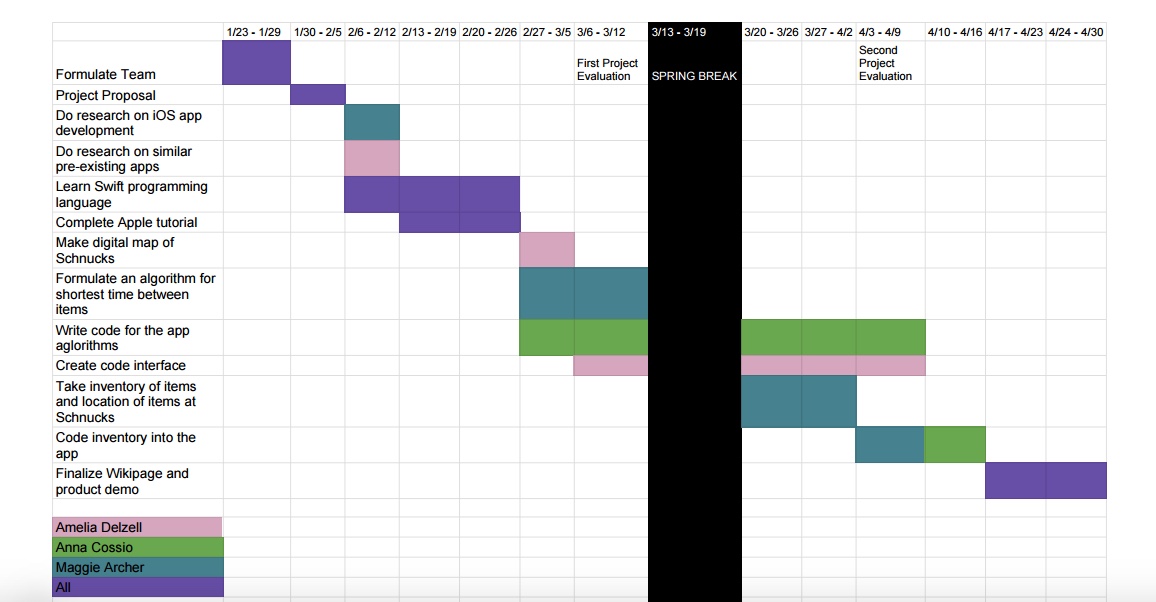 Gantt Chart Grocery Guru.jpg