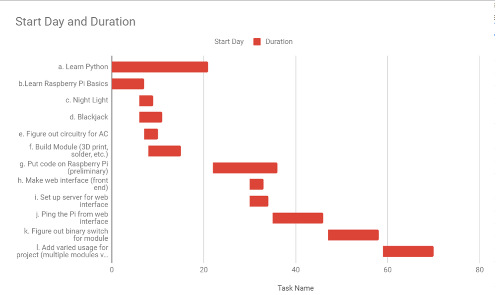 GanttChart1-30.png