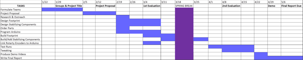 Gantt Chart Tasks.png