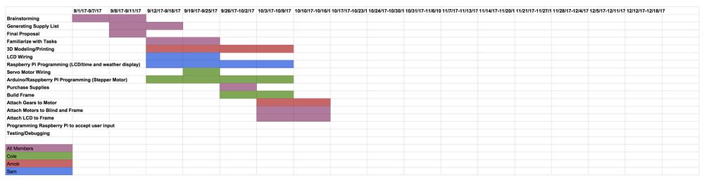 Gantt chart as of 9.26.17 (work in progress)