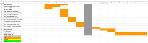 Gantt Chart.png