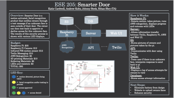 Smartdoorposter.png