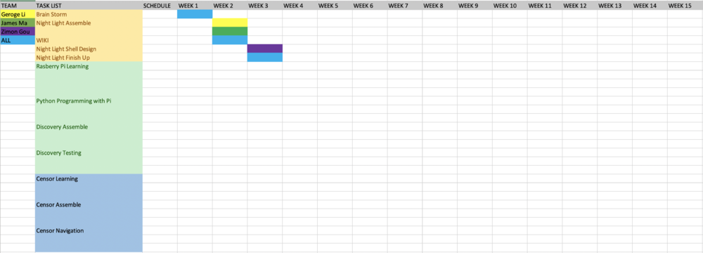 Gantt Chart1.png