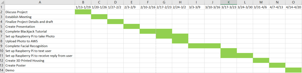 Gantt Chart