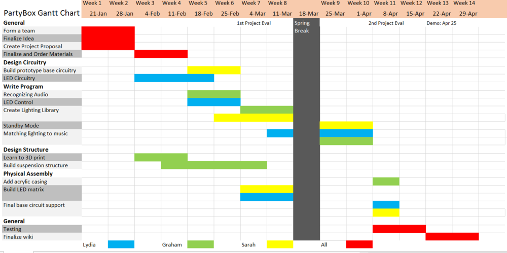 GanttChart v5.PNG