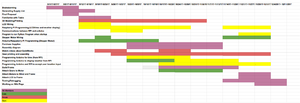 Gann chart.png