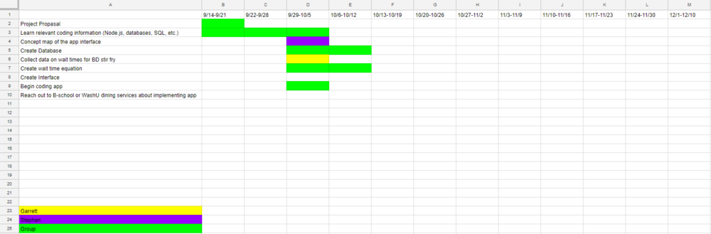 Gantt Chart