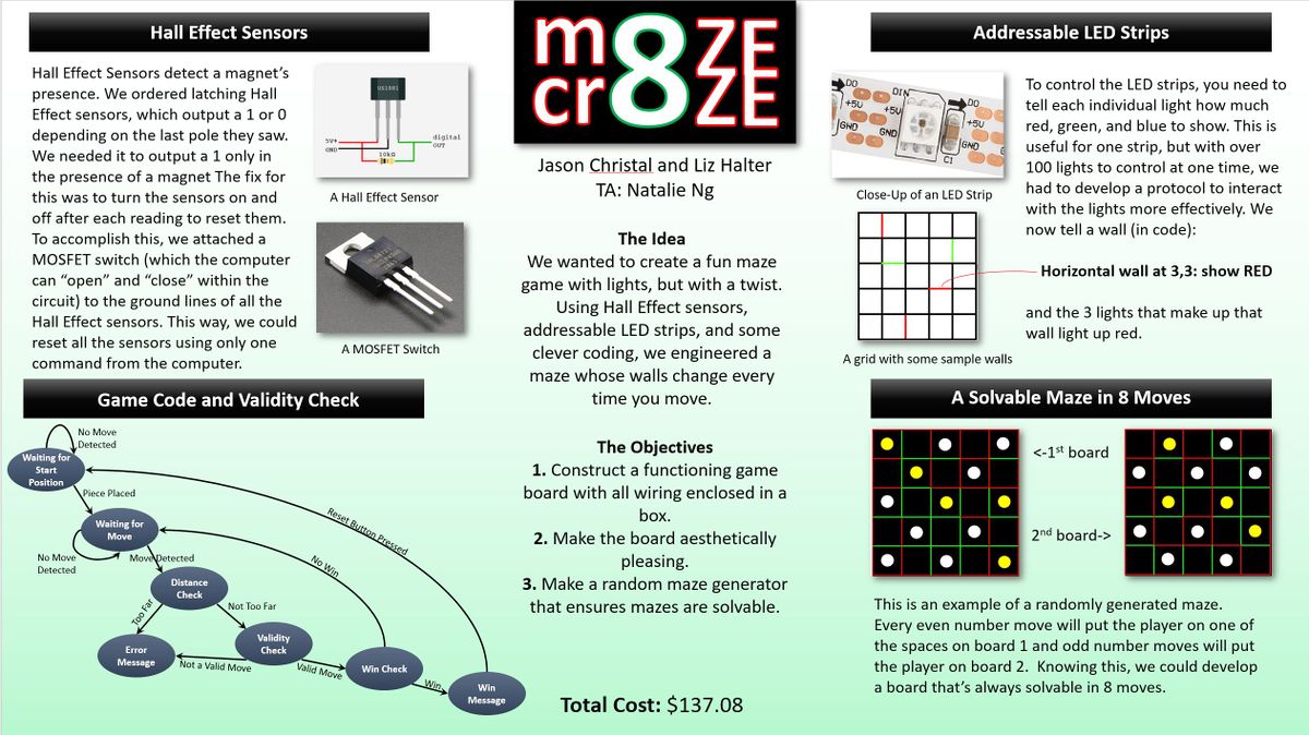 GitHub - JohnMalmsteen/AI-Maze-Runner: Java based Maze game demonstrating  AI techniques