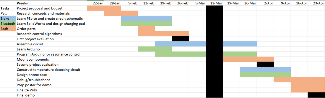 Gantt chart2.png