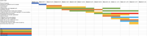 An outline for the breakdown of duties and the timeline of the library chair project.