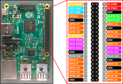 ADC (MCP3002) + Raspberry Pi 2 - ESE205 Wiki