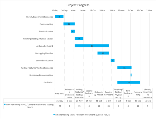 VB Gantt Chart.png