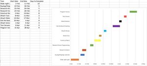 HoverBearGanntChart.jpeg