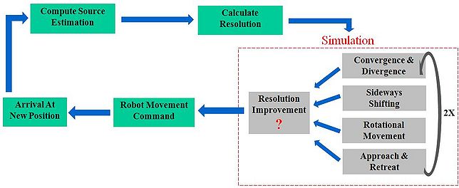 Simulation diagram.JPG