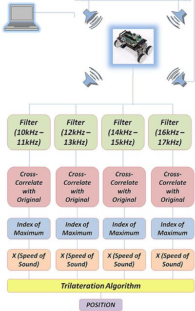 Positioning System1.JPG