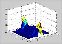 Low Pass Filtering