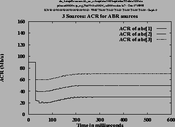 \includegraphics[height=3.2in,angle=-90]{/home/cong/tests/param/1998/OVL_ERICA/abr_3.snapfile,wAL_ccr_exfs,14403,295,1000,600000,0.9,5000,5000,2,DIR/r.ps}