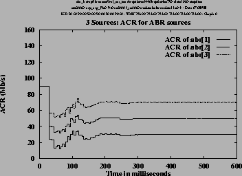 \includegraphics[height=3.2in,angle=-90]{/home/cong/tests/param/1998/OVL_ERICA/abr_3.snapfile,final_ccr_maxfs,14403,295,1000,600000,0.9,5000,5000,16,0.4,DIR/r.ps}