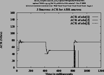 \includegraphics[height=3.2in,angle=-90]{/home/cong/tests/param/1998/OVL_ERICA/abrtrans_3.snapfile,wAL_trans_2,14403,295,1000,1200000,0.9,5000,1500,2,DIR/r.ps}