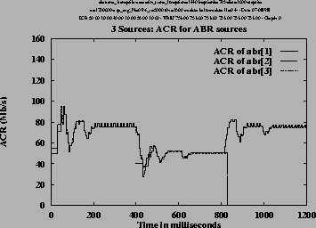 \includegraphics[height=3.2in,angle=-90]{/home/cong/tests/param/1998/OVL_ERICA/a... ...ns_3.snapfile,fin_trans_16,14403,295,1000,1200000,0.9,5000,1500,16,0.4,DIR/r.ps}