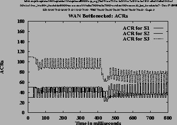 \includegraphics[height=3.2in,angle=-90]{/home/cong/tests/param/1998/OVL_ERICA/b... ....0,110.0,0.0,0.0,1500,1.0,100,400000,10.0,20000,20000,1000,wAL_bot_A,2,DIR/r.ps}