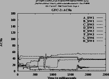 \includegraphics[height=3.2in,angle=-90]{/home/cong/tests/param/1998/OVL_ERICA/gfc2.snapfile,final_ovl_maxfs,14403,2500000,0.9,1500,1.15,1,5000,8,0.4,DIR/r.ps}