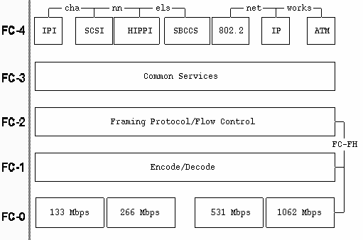 fc_structure.gif