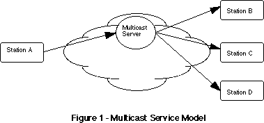 multicast1.gif