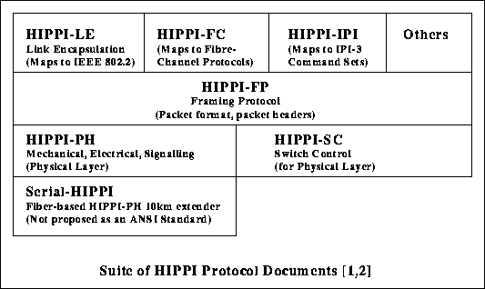 hippi-docs.gif