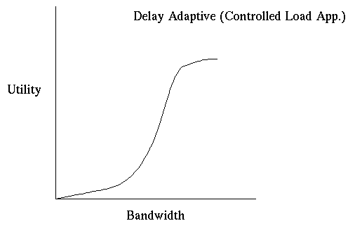 delayadapt.gif