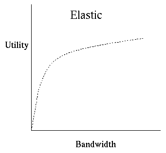 elastic.gif