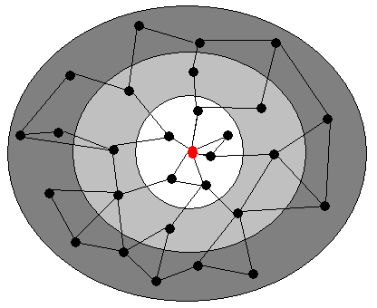 Accuracy of information in FSR